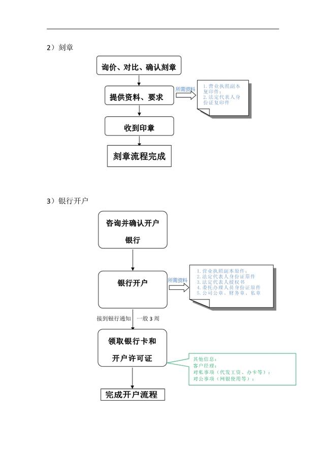 公司刻章流程 公司刻章流程